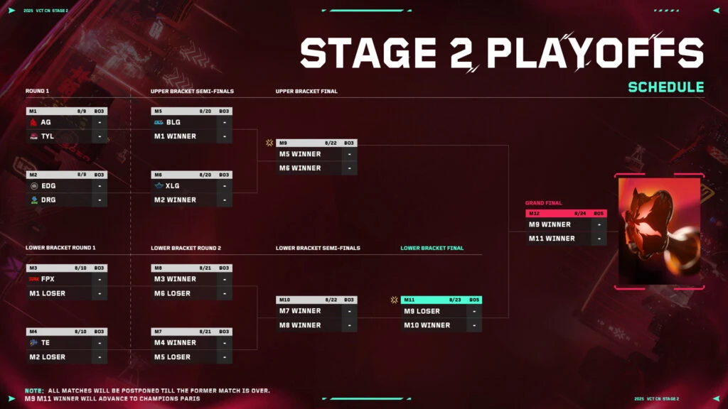 VCT 2025: China Stage 2