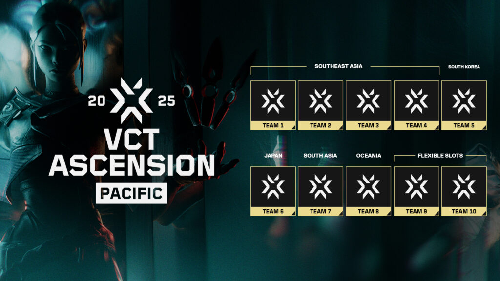 VCT Ascension Pacific 2025