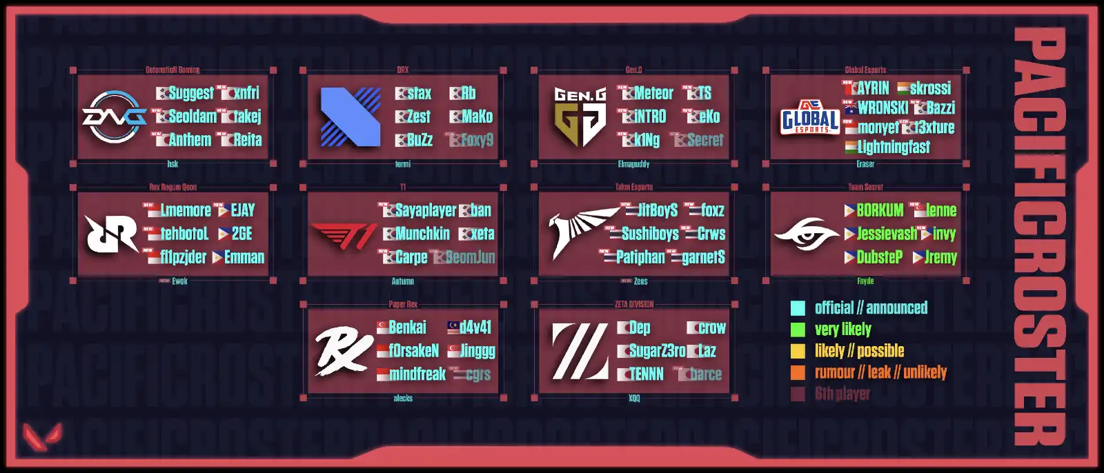 2026 VCT Rostermania